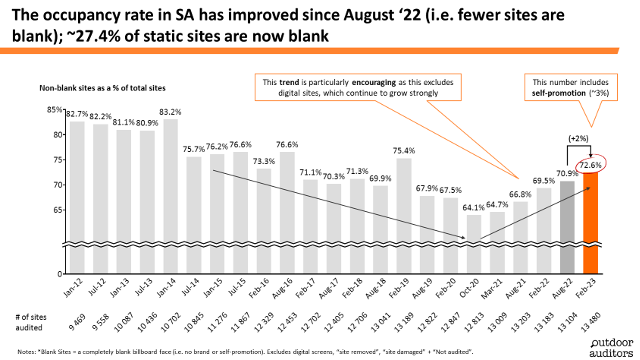 Insights from the latest OOH audit (February 2023)
