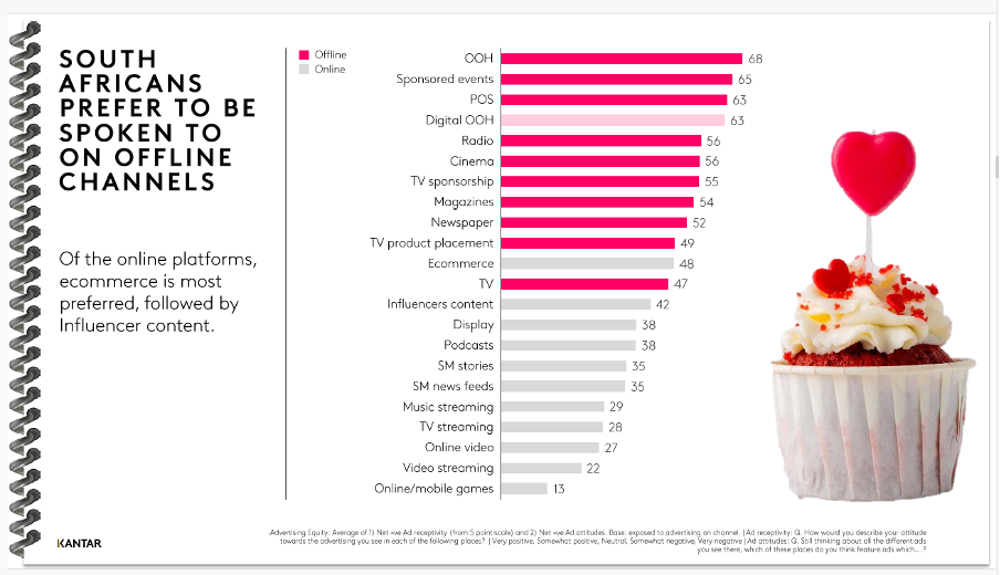 (Credit: Kantar)