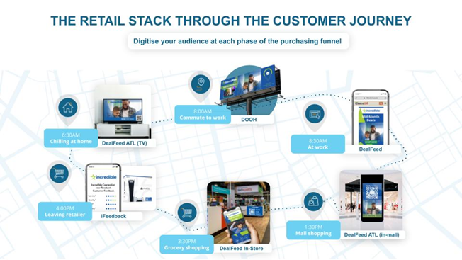 Vicinity Media: How we use DOOH in our Retail Solution