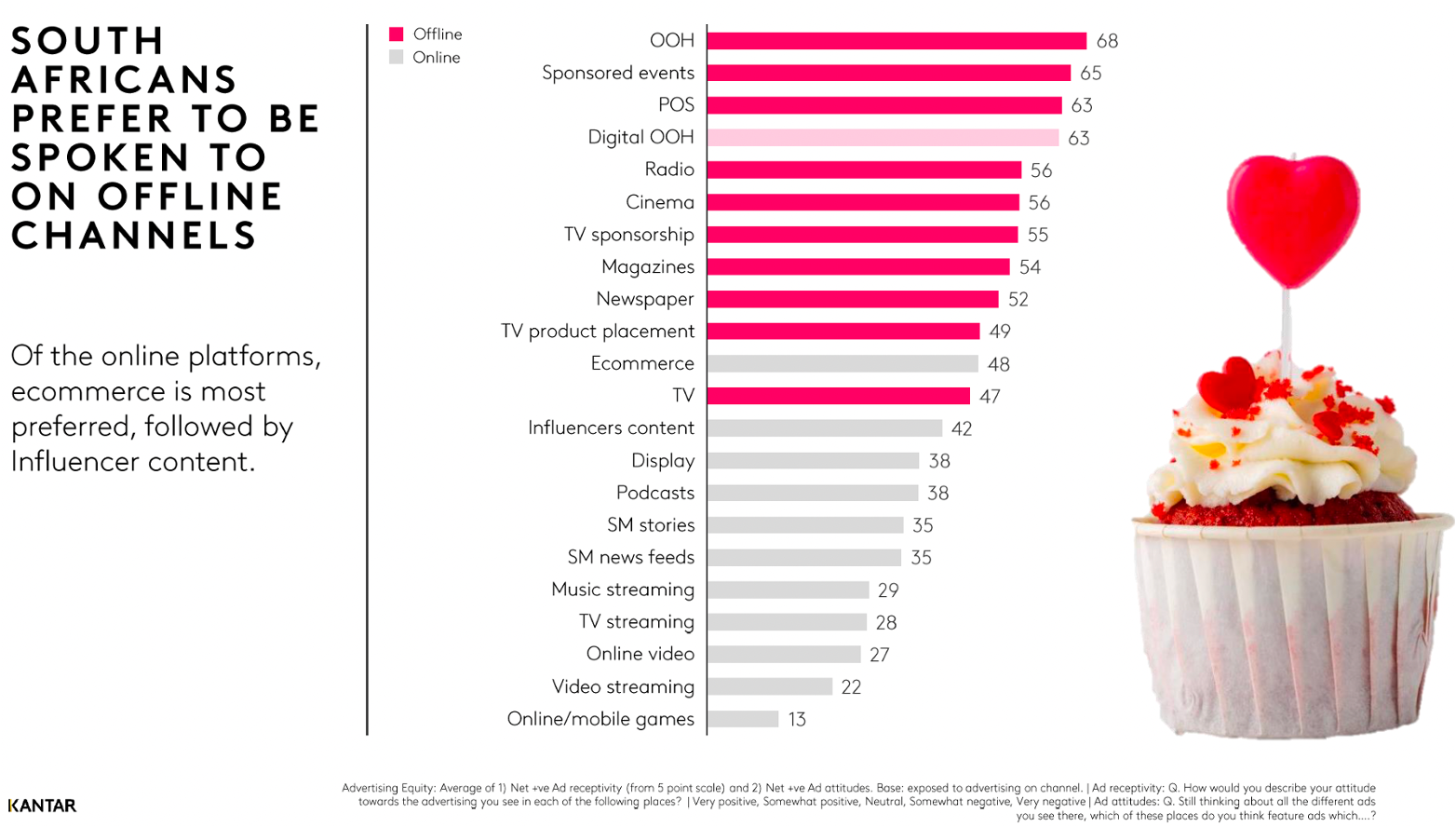 Source: Kantar BrandZ South Africa 2024 report