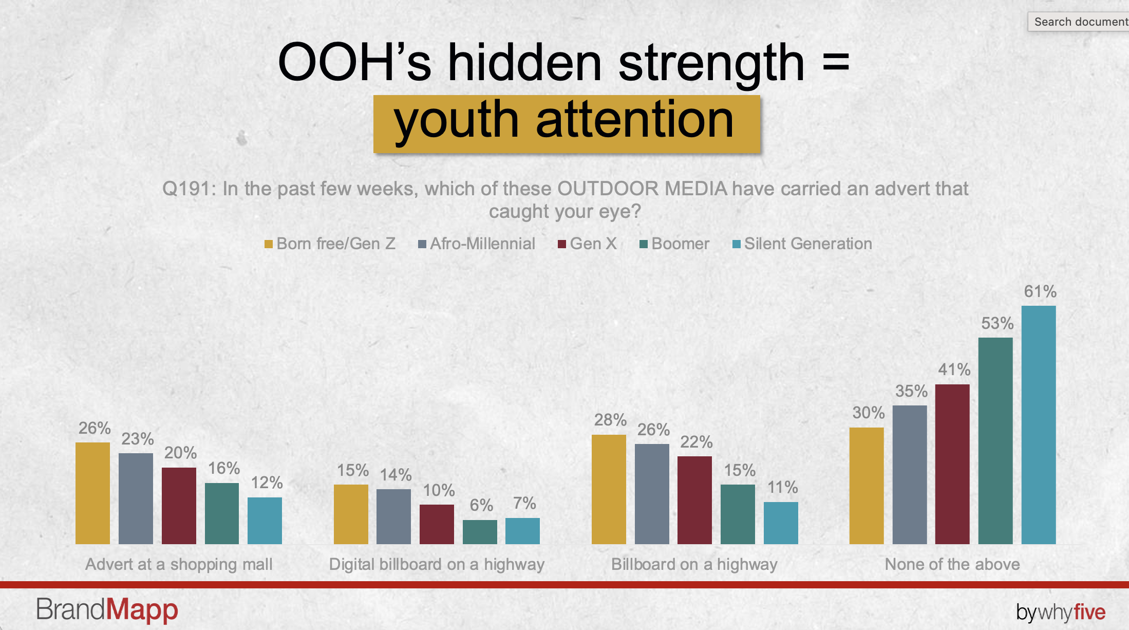 OOH’s Hidden Strength: Youth Attention