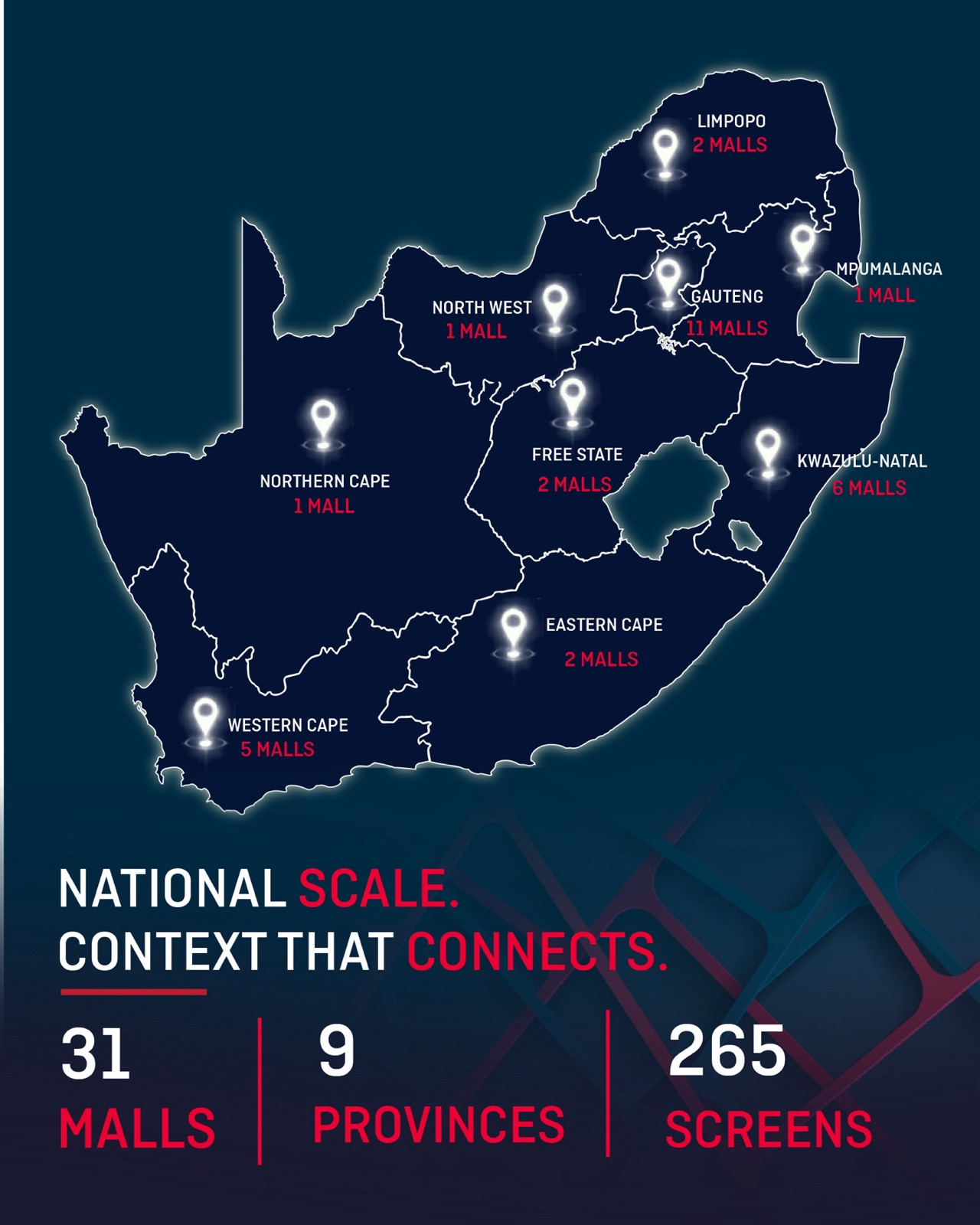 Map of South Africa showing Mall TV's 31 malls across 9 provinces and 265 screens, captioned "National scale. Context that connects."