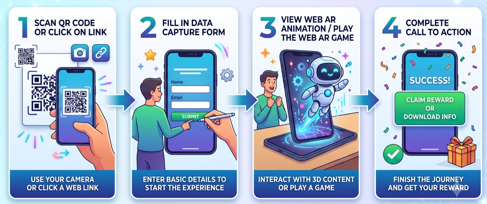 Four-step Web AR journey: scan a QR code or click a link, fill in a short data capture form, play the Web AR game, then claim a reward