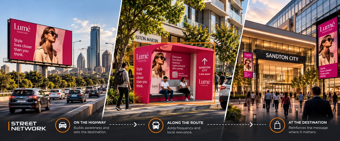 Illustrative OOH mix: highway billboard, branded bus shelter and mall screens